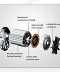 Exploded view of Heavy Duty 440 Lb Electric Hoist With 110V Winch featuring components like fan, rotor, and friction plate