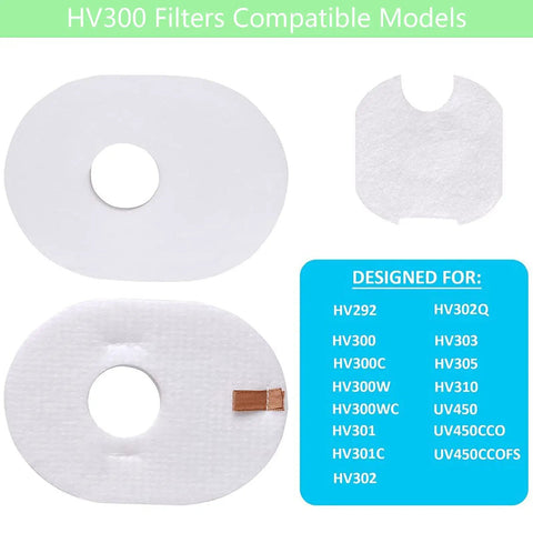 Shark Rocket Vacuum Replacement Filters Set For HV301 HV302 Ultra Light Corded Bagless Pet Stick Vacuum Compatible image