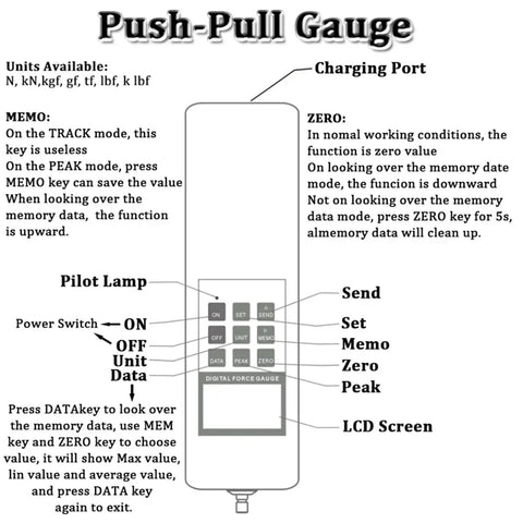 Heavy Duty Manual Digital Force Gauge And Tensile Pull Tester With Hella Precise Zero Point Zero One Millimeter Displacement Tracker Portable Horizontal Push Pull Meter Rig For Tough Testing Tasks diagram showing functions and features.