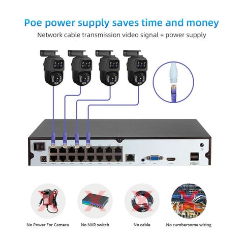 POE power supply setup for 8CH POE Security Camera Surveillance NVR Kit Featuring Dual Lens 6MP HD Resolution Outdoor IP Camera.