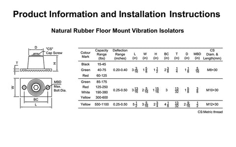 Product information chart for Heavy Duty Floor Mount Vibration Isolator Pads With 100 Percent Neoprene Rubber Base specifications.
