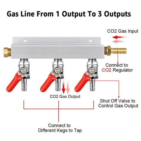 Heavy Duty Co2 Gas Manifold Splitter With 5/16 Inch Barb Fittings showing gas input and three output connections for kegs.