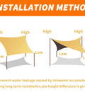 16 By 20 Foot Rectangular Sun Sail Shade Canopy UV Block Outdoor Shade For Patio And Garden Backyard Pergola Cover Sand Color Weather Resistant Durable Material With Easy Install installation method diagram showing varied heights for proper water runoff