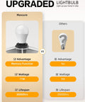 Comparison of Maxsure 11W LED bulb with memory function and others with 9W, showcasing lifespan and features.