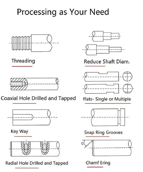 Diagram showing processing options for Badass 20mm Anti Backlash Ball Screw Kit parts like threading, holes, keyways.