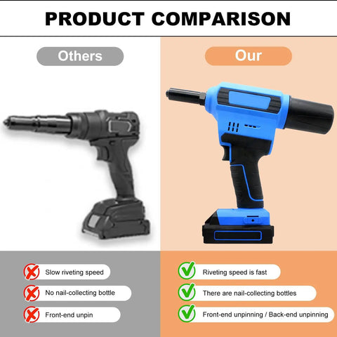 Comparison of Cordless Lithium Ion Electric Pop Rivet Gun With Quiet Brushless Motor And Full Auto Cycle and others showcasing features.