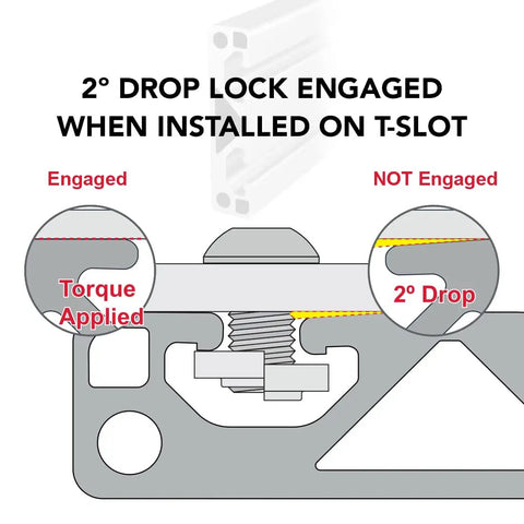 2° drop lock engaged with torque applied on T-Slot aluminum guide rail for custom builds and track saws.