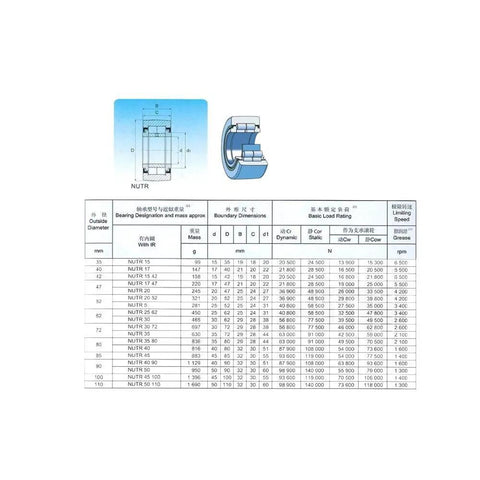Yoke Type Track Roller Cam Follower Needle Or Ball Bearing Heavy Duty Replacement Fitment dimensions chart and specifications.