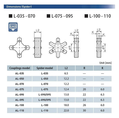 Jaw Type Coupling AL 110 dimensions diagram for pumps with spider models L-035, L-075, L-100, and technical specs.