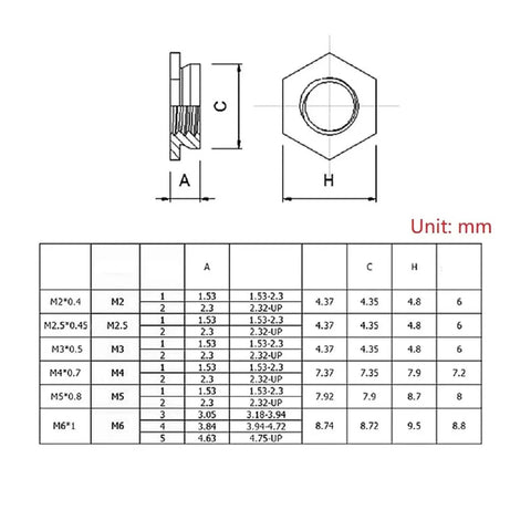 Dimensions and specifications of Premium Self Clinching Flush Nuts Engineered From Rock Solid 304 Stainless Steel.