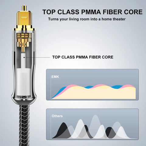 Solid 24K Gold Plated Toslink Optical Audio Cable 10 Feet High Speed Digital Fiber Optic SPDIF Cord with top class PMMA fiber core.