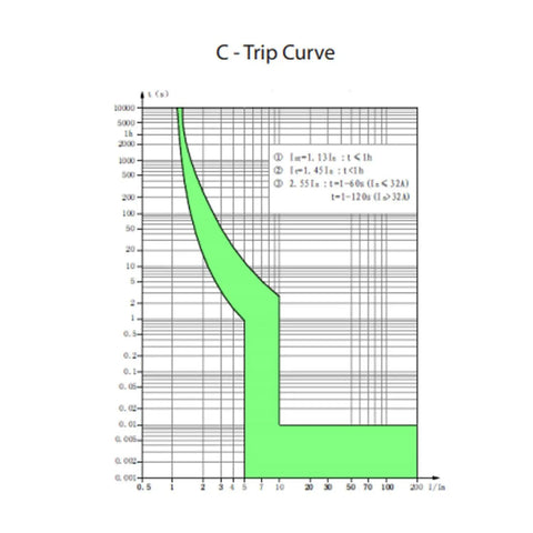 C-trip curve graph for 125 Amp Two Pole DIN Rail Circuit Breaker With C Curve Trip UL1077 Listed 240 VAC 60 VDC