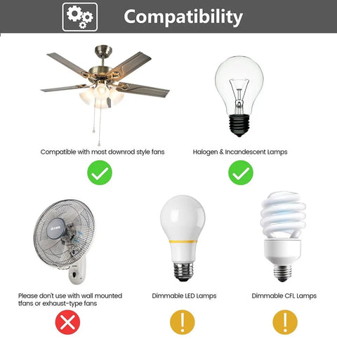 Compatibility chart for Universal Ceiling Fan Wall Remote Control With 3 Speeds And Light Dimmer, showing fan and lamp types.