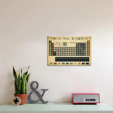 Dope Periodic Table Knowledge Metal Poster Tin Sign for Classroom and Lab Decor Educational Wall Art 12x16 Inches on wall