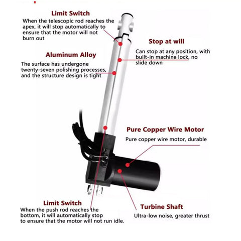 Hardcore Dc Linear Actuator 6000N Thrust 500Mm Stroke, aluminum alloy design with copper wire motor and limit switches.