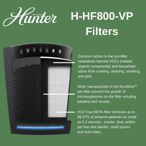 Front view of HP800 Series Replacement Air Purifier Filter Value Pack With No-Fuss Coconut Carbon Pre Filter Odor Neutralizer