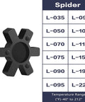 Solid Type Flexible NBR Rubber Spider Center Insert For L Jaw Couplings L110 Fit, Rugged Heavy Duty Vibration Dampening, Durable Black 4 Pack, Precision Machined, Shock Absorb, Ideal For Industrial Equipment, L-110 spider insert