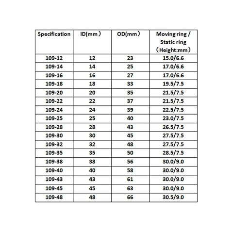 Specifications table for Top Shelf 16 mm Mechanical Shaft Seal For Water Pumps Featuring Single Coil Spring And Silicon Carbide Graphite Seals In 12 To 65 mm Range.