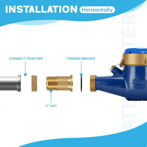 Installation of 1 Inch Durable Multi Jet Water Meter With Lead Free Brass Non Pulsed Output ISO 4064 Certified Built Tough High Flow