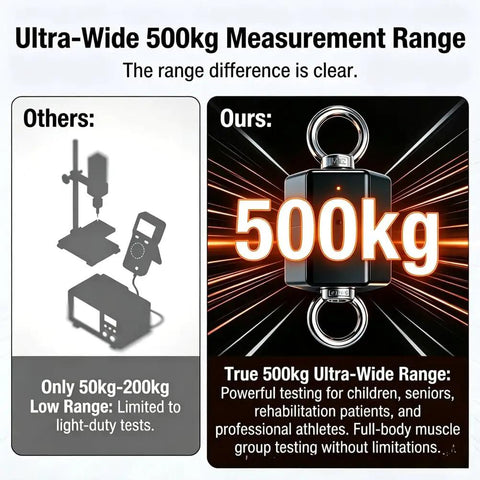 Image comparing measurement ranges of Heavy Duty Digital Force Gauge And Push Pull Tester With Bluetooth App Sync delivering 500 kilograms.