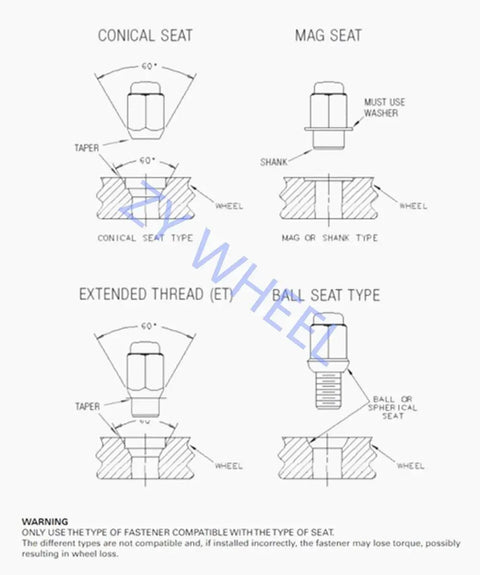 Tough As Nails Black Lug Nuts Set Of 24 For Custom Rims M14X1.5 Metric Thread Conical 60 Degree Seat diagram detailing seat types.