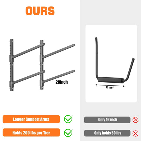 Kickass Heavy Duty Four Tier Kayak Storage Rack With Adjustable Wall Mount For Paddle Gear Organizer Solid Steel Frame side-by-side comparison