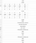 Specifications table for Heavy Duty Electric Linear Actuator Featuring Built Different DC 12V Motor Design, showing power and material details.