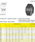 Premium 20 mm Metric Spherical Plain Bearing Forged From Precision Ground 52100 Steel for machinery specifications and dimensions.