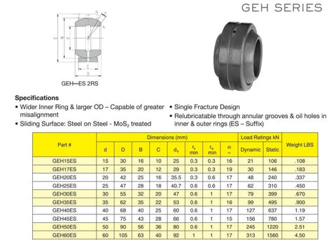 Premium 20 mm Metric Spherical Plain Bearing Forged From Precision Ground 52100 Steel for machinery specifications and dimensions.