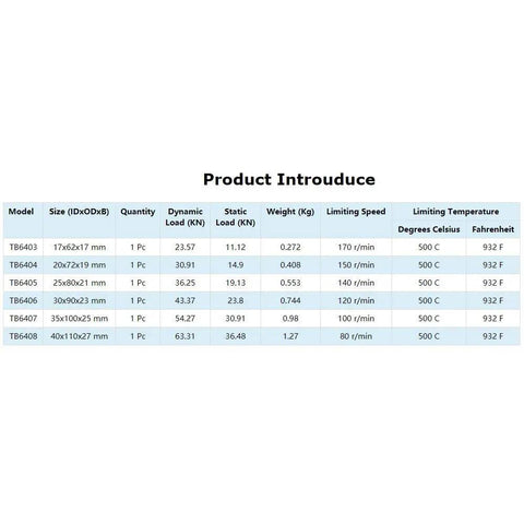 Product specifications table for Top Tier High Temp Ball Bearings Size 6403 Through 6408 up to 500 Celsius.