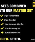 Infographic showing 80-piece set with 4 combined sets: 24pc standard, 21pc deep, 18pc universal joint, 17pc accessory, bonus travel case.