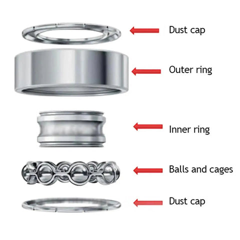 Rock Solid Stainless Steel Miniature Deep Groove Ball Bearing components including dust caps, outer ring, inner ring, and balls.
