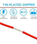 Red 12 Gauge Silicone Wire Spool, 100 Ft Flexible Stranded Tinned Copper Wire, 680 Strand Core showing tin-plated copper benefits