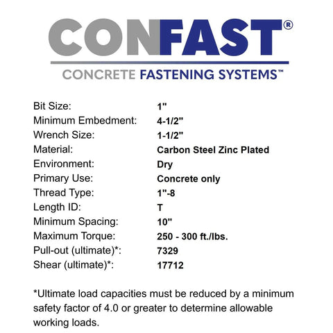 Heavy Duty Zinc Plated 1 Inch By 12 Inch Wedge Anchor For Concrete Dry Environments product specifications chart