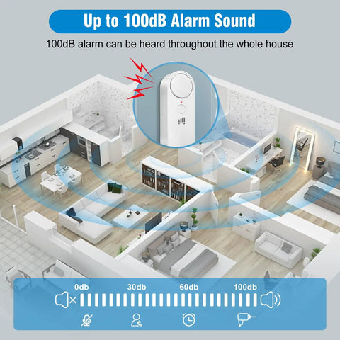 Water Level Alarm Sensor For Basements With 100 dB Sump Pump Alarm And 78 Inch Detector Cable in a house layout with sound waves