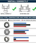 Precision 606ZZ Shielded Deep Groove Ball Bearings Metric 6 By 17 By 6 Millimeters 10 Pack installation guide with performance charts.