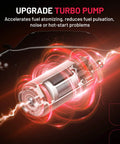 Heavy Duty Replacement Fuel Pump Assembly For Chevy Camaro And Pontiac Firebird V6 3.8L 1999 To 2002 with electric motor and energy sparks.