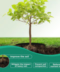 8 Pack 20.47 Inch Nonwoven Mulch Mats For Landscaping Reusable Weed Control Fabric installed around tree for root protection.