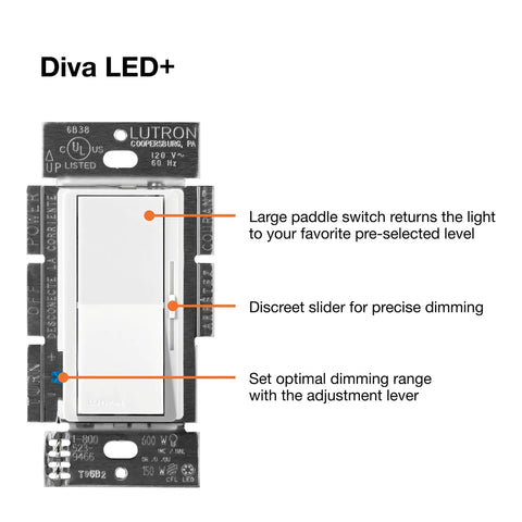 Diva LED Plus Dimmer Switch For Dimmable LED Halogen And Incandescent Bulbs 150 Watt Single Pole Or 3 Way Black DVCL-153PH-BL