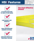 Endless Nylon Type 5 Sling 8 Inch By 30 Foot Three Ply Lifting Web Sling 46000 Lb Vertical Capacity For Heavy Duty Rigging And Towing Ideal For Construction And Industrial Use, yellow webbing