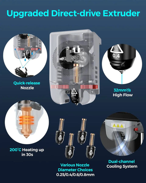 Upgraded Direct-drive Extruder with quick-release nozzle and various diameter choices for High Speed 3D Printer With Auto Leveling And Direct Drive Hotend Straight Up Game Changer Plug And Play Setup Perfectly Made For Beginners Kids And Home Workshops.