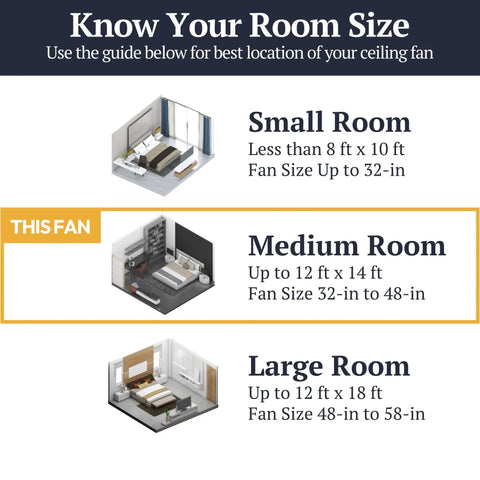 Room size guide for selecting a ceiling fan, indicating small, medium, and large rooms with corresponding fan sizes.