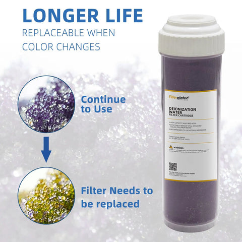 Zero Towel Drying Deionized Water Rinse System For Cars Trucks And Boats Delivers A Smooth Mirror Finish Inline filter cartridge showing color change indicators.