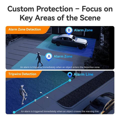 Custom protection features of Two Pack 8MP IP Camera Wireless Security Setup With Dead Reliable WiFi6 Connectivity And Spot On AI Motion Tracking.