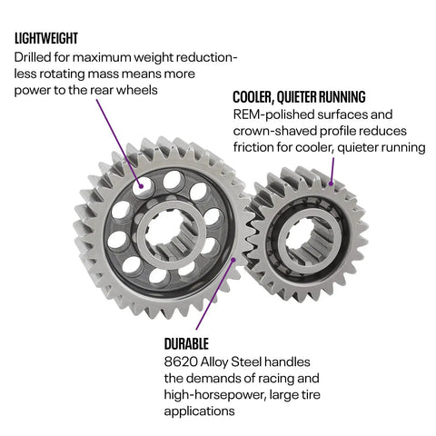 Lightweight Quick Change Gear Set Nine With Nineteen And Twenty Three Teeth For High HP Cars With Bigger Tires Ten Spline Gears