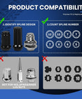 Image highlighting product compatibility for Heavy Duty Spline Lug Nut Socket Set That Slips On Smooth Removes Frozen Locks.