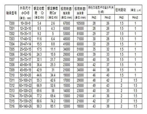 Table displaying specifications of Premium OEM Grade Top Shelf Si3N4 Ceramic Angular Contact Ball Bearings Sealed H7020C.