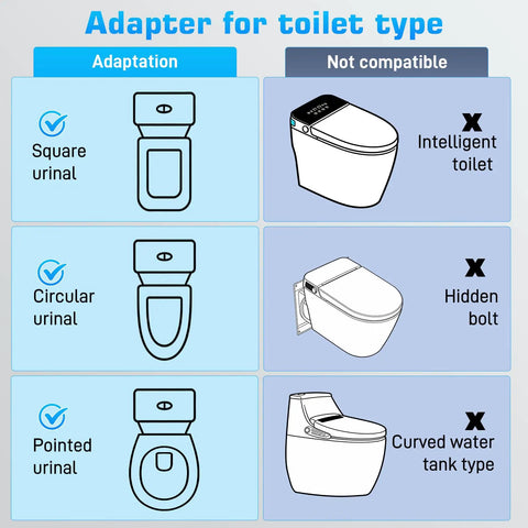 Adapter for toilet type compatibility chart showing square, circular, and pointed urinals and incompatible models.