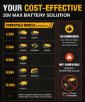 Image showing compatible 20V MAX battery models including DCB182, DCB204, DCB184, with recommendations for Tough As Nails grinders.