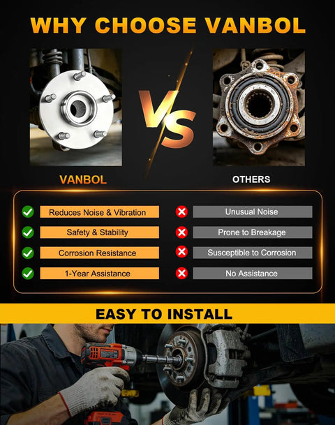 Smooth Rollin Heavy Duty Front Wheel Hub And Bearing Assembly For Dodge Ram 1500 4WD 5 Lug Without Abs 1994 1999 image comparison with installation process.